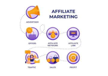 affiliate marketing course